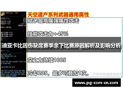 迪亚卡比因伤缺席赛季余下比赛原因解析及影响分析
