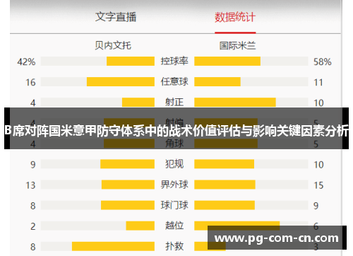 B席对阵国米意甲防守体系中的战术价值评估与影响关键因素分析 B席对阵国米意甲防守体系中的战术价值评估与影响关键因素分析