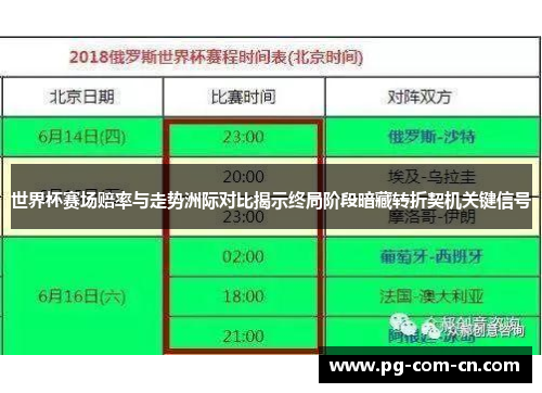 世界杯赛场赔率与走势洲际对比揭示终局阶段暗藏转折契机关键信号