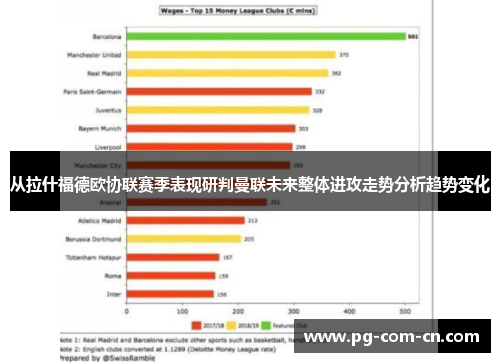 从拉什福德欧协联赛季表现研判曼联未来整体进攻走势分析趋势变化