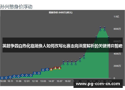 英超争四白热化临场换人如何改写比赛走向深度解析的关键博弈前瞻 英超争四白热化临场换人如何改写比赛走向深度解析的关键博弈前瞻