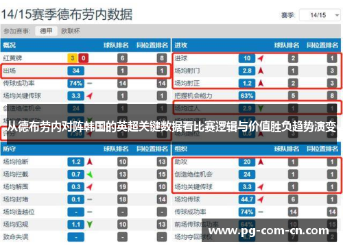 从德布劳内对阵韩国的英超关键数据看比赛逻辑与价值胜负趋势演变 从德布劳内对阵韩国的英超关键数据看比赛逻辑与价值胜负趋势演变