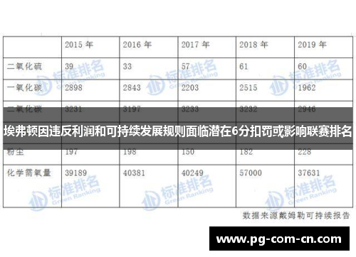 埃弗顿因违反利润和可持续发展规则面临潜在6分扣罚或影响联赛排名 埃弗顿因违反利润和可持续发展规则面临潜在6分扣罚或影响联赛排名